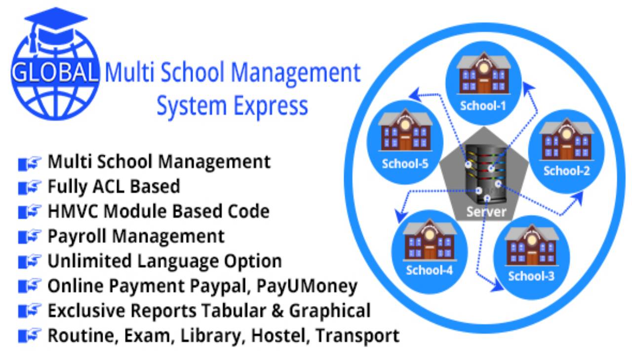 Global School - Multi Vendor